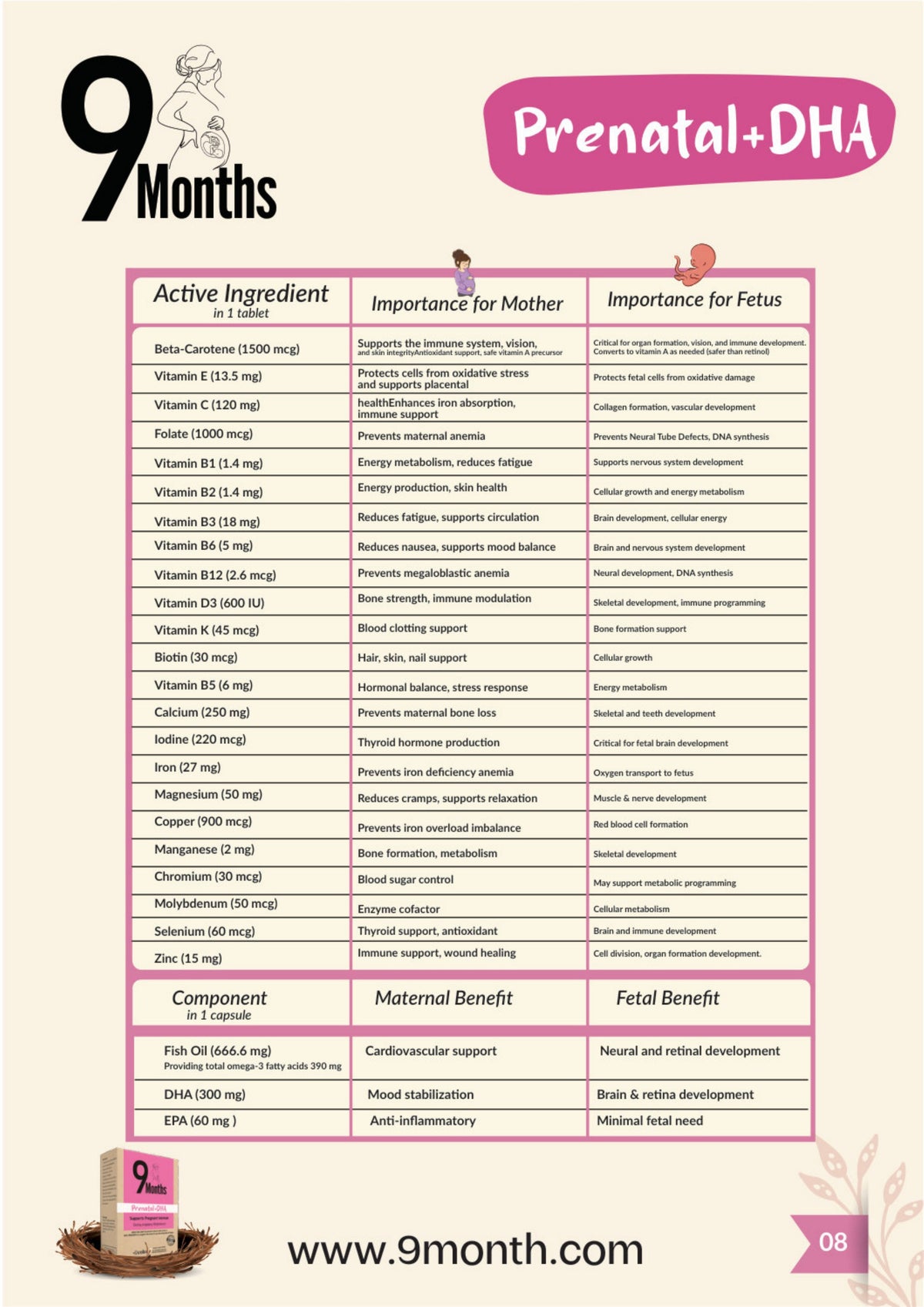 Catalogue - page 9 of 64