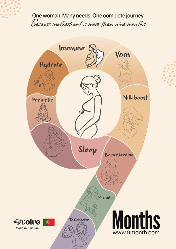 Explore the 9 Months® catalogue